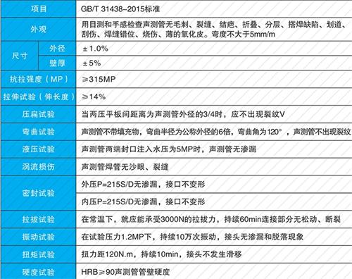 黄潭镇法兰式声测管现货性能特点